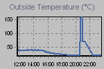 Temperature Graph Thumbnail